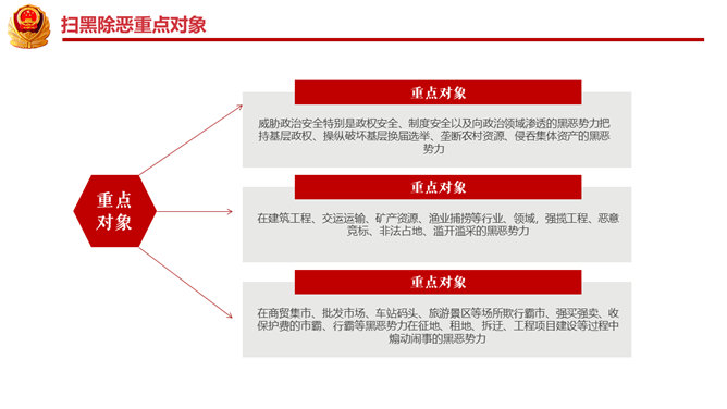 扫黑除恶打击犯罪PPT模板