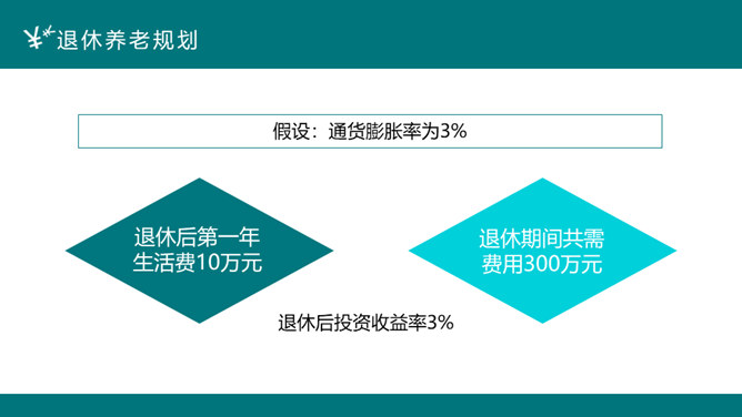 投资理财案例分析PPT模板