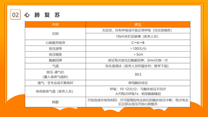 心肺复苏急救知识培训PPT模板