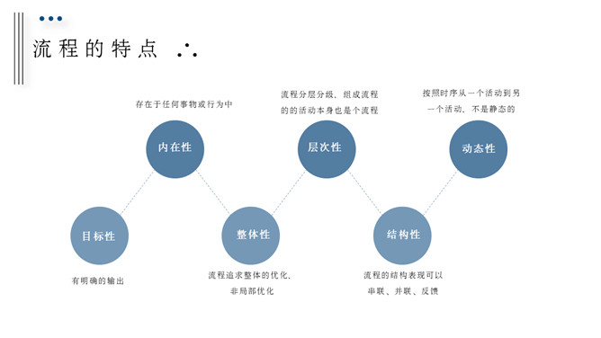 流程管理培训课件PPT模板