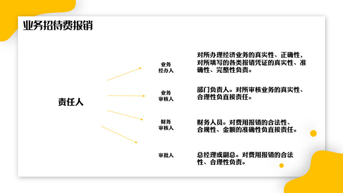 财务报销流程培训PPT模板