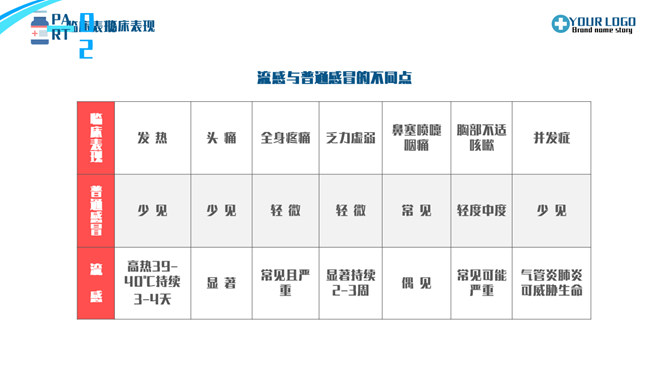 流感预防与护理PPT模板