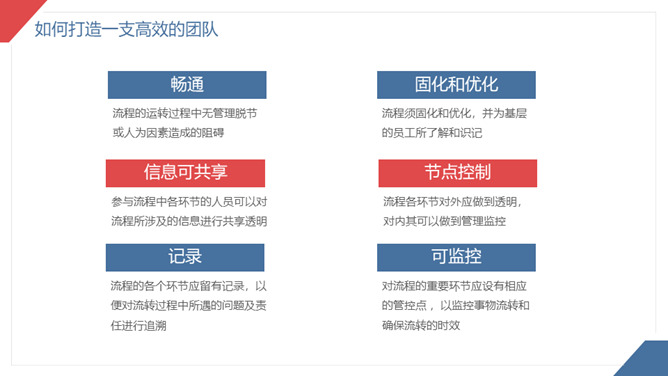 营销团队管理技巧培训PPT模板