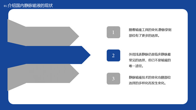 静脉输液的安全问题PPT模板