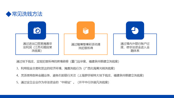 金融反洗钱知识培训PPT模板