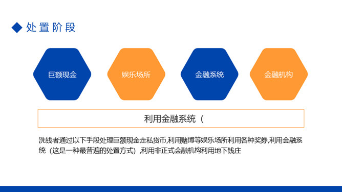 金融反洗钱知识培训PPT模板