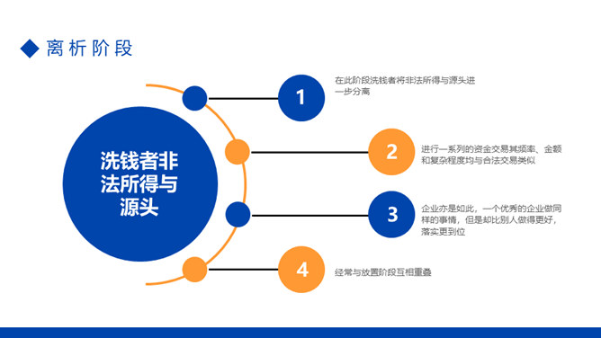 金融反洗钱知识培训PPT模板