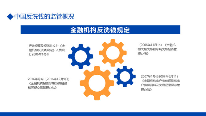 金融反洗钱知识培训PPT模板