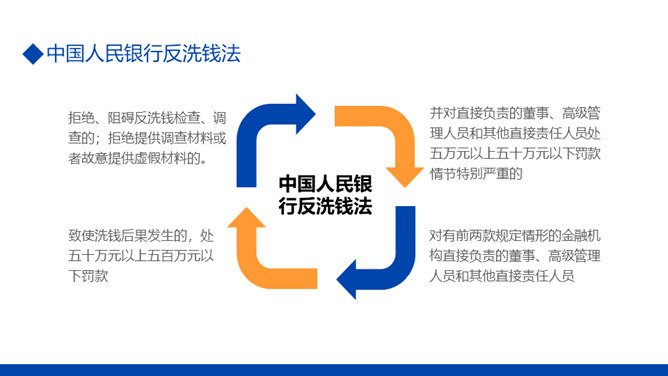 金融反洗钱知识培训PPT模板