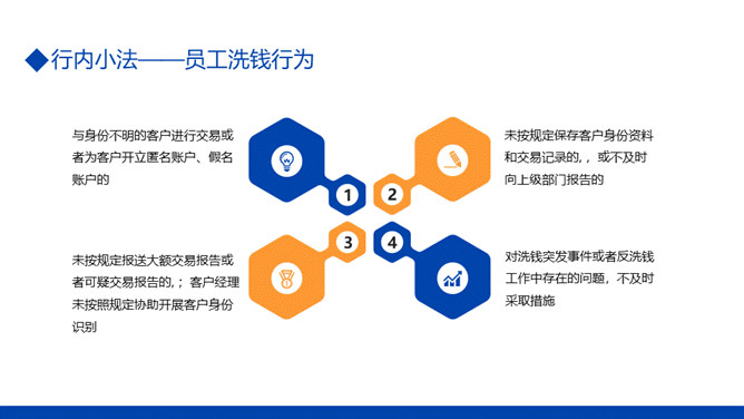 金融反洗钱知识培训PPT模板