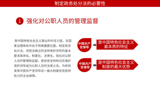 公职人员政务处分法PPT模板