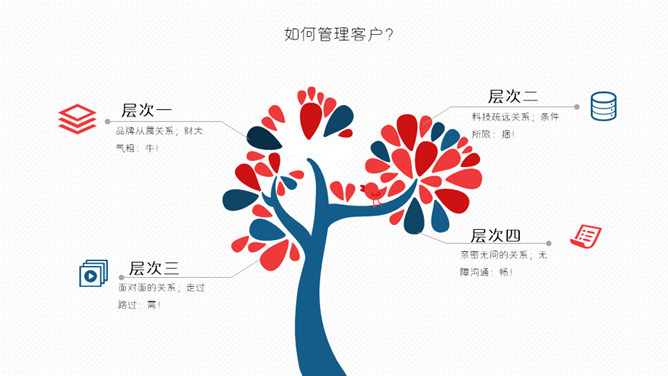 客户关系管理培训PPT模板