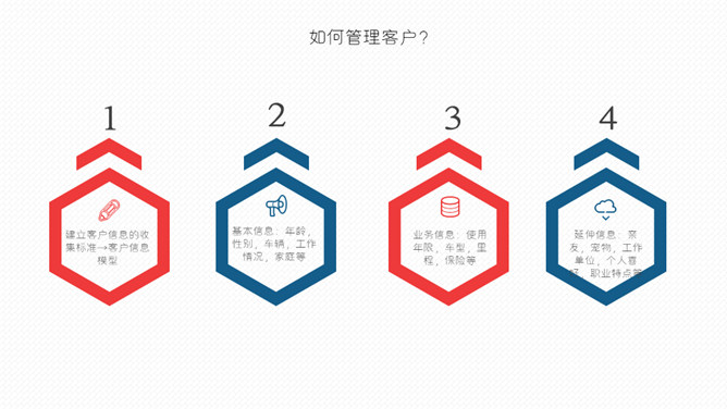 客户关系管理培训PPT模板