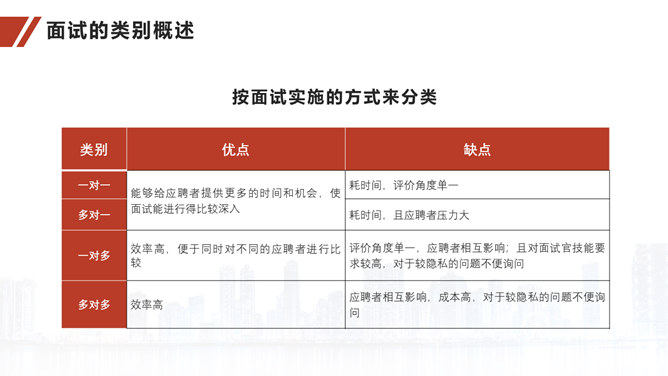 人力资源面试官技能培训PPT模板