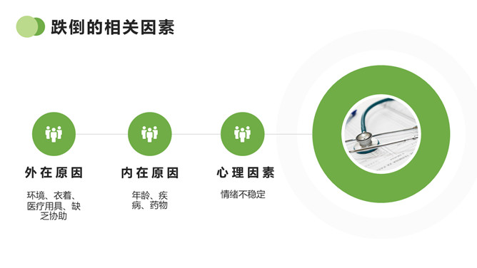 跌倒的预防及护理PPT模板