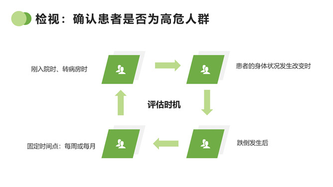 跌倒的预防及护理PPT模板