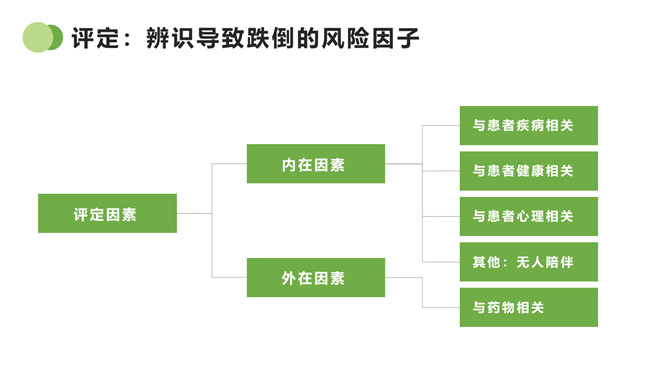 跌倒的预防及护理PPT模板