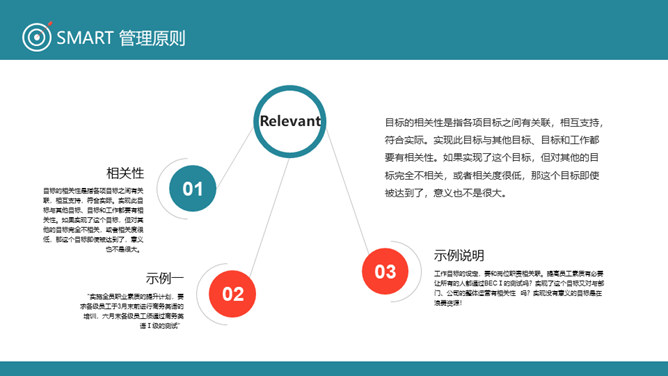 目标管理SMART原则PPT模板