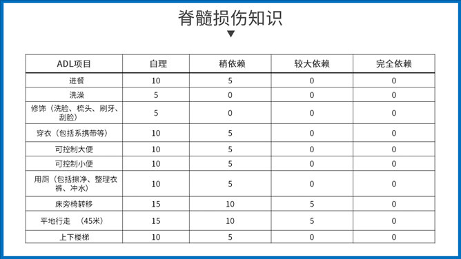 骨髓损伤治疗护理查房PPT模板