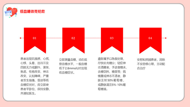 低血糖休克护理治疗查房PPT模板