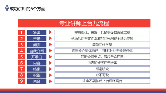 如何做优秀的培训讲师PPT模板