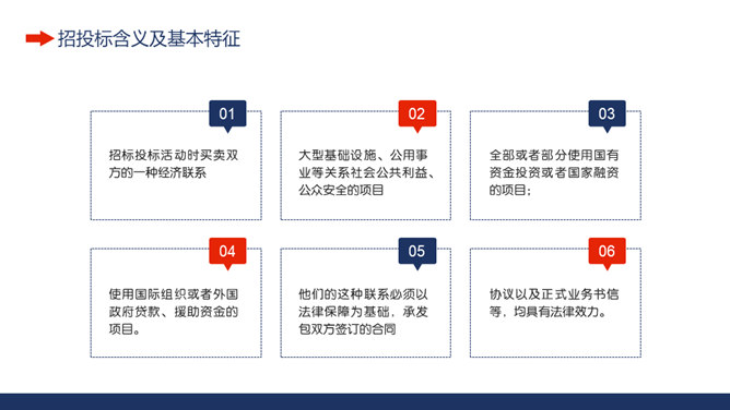 工程项目招标投标知识培训PPT模板