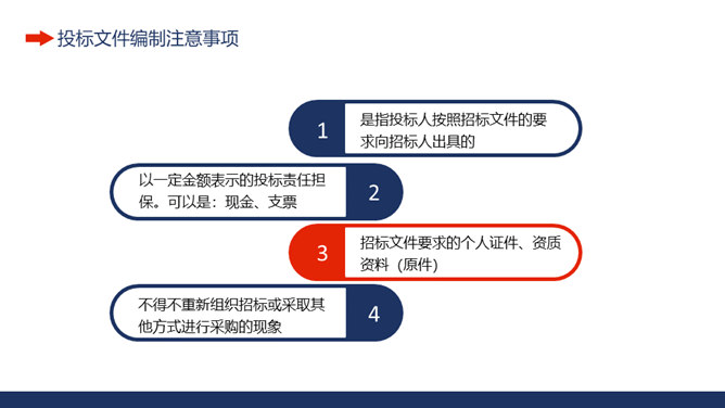 工程项目招标投标知识培训PPT模板