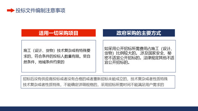 工程项目招标投标知识培训PPT模板