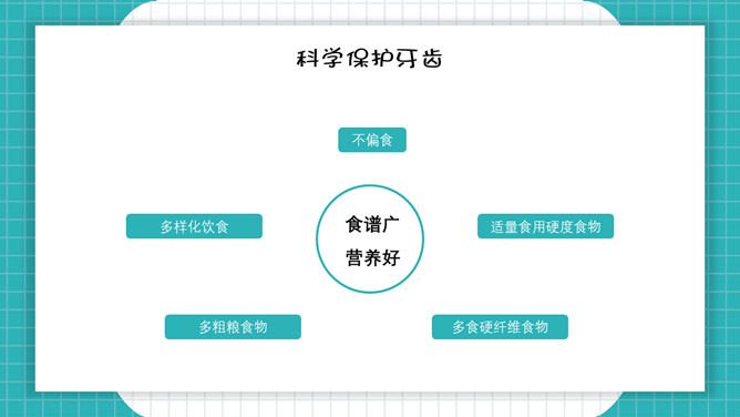 口腔牙齿健康护理保健PPT模板