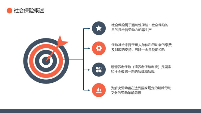 五险一金基础知识培训PPT模板