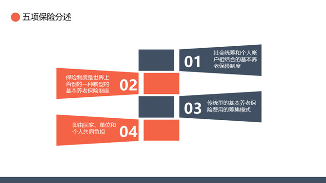 五险一金基础知识培训PPT模板