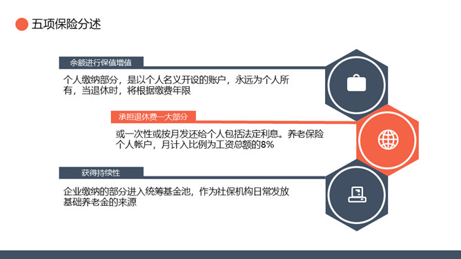 五险一金基础知识培训PPT模板