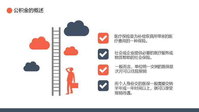 五险一金基础知识培训PPT模板