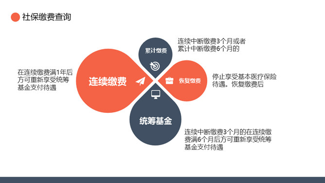 五险一金基础知识培训PPT模板