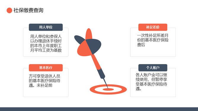 五险一金基础知识培训PPT模板