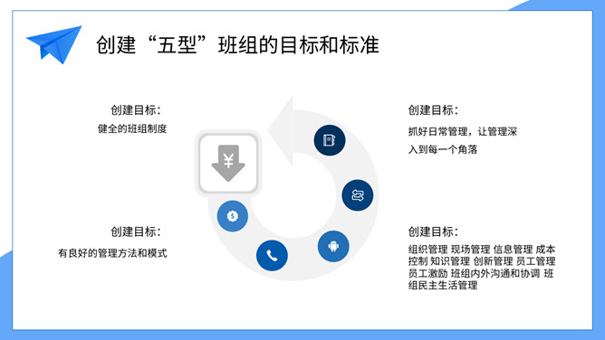 五型班组建设培训PPT模板