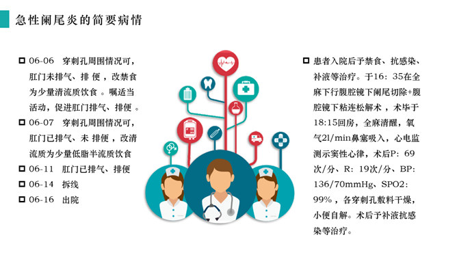 急性阑尾炎护理查房治疗PPT模板