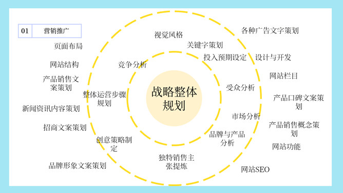 销售市场营销技巧培训PPT模板