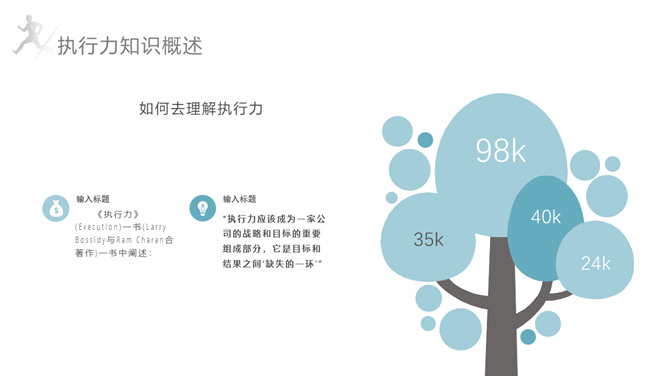 企业员工执行力培训PPT模板