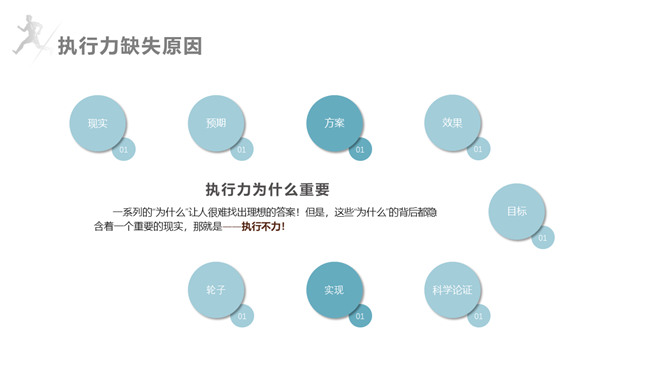 企业员工执行力培训PPT模板