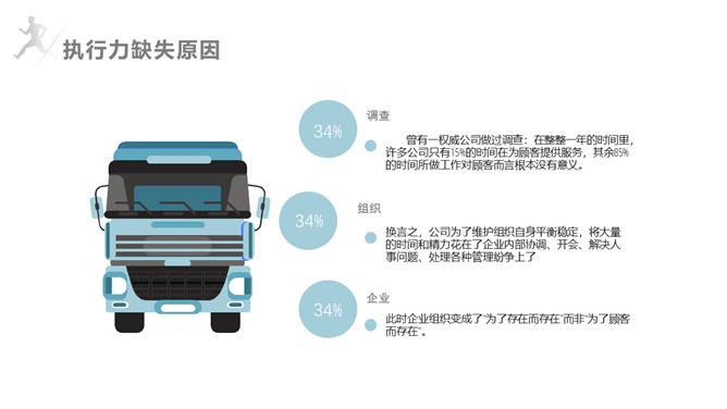 企业员工执行力培训PPT模板