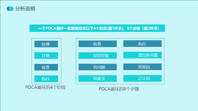 PDCA循环工作方法培训PPT模板