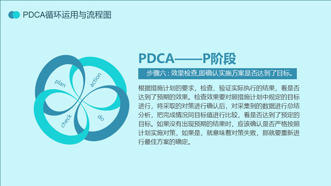 PDCA循环工作方法培训PPT模板