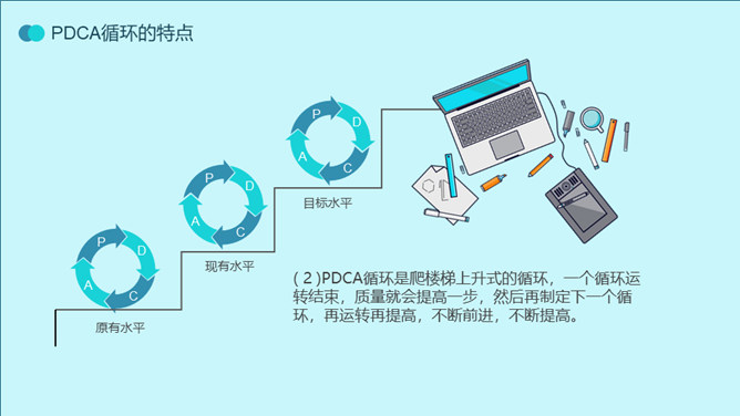 PDCA循环工作方法培训PPT模板