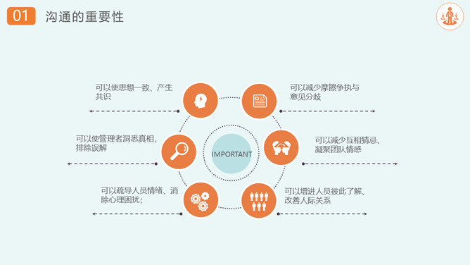 沟通技巧和方法培训PPT模板