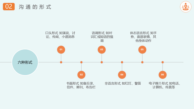 沟通技巧和方法培训PPT模板