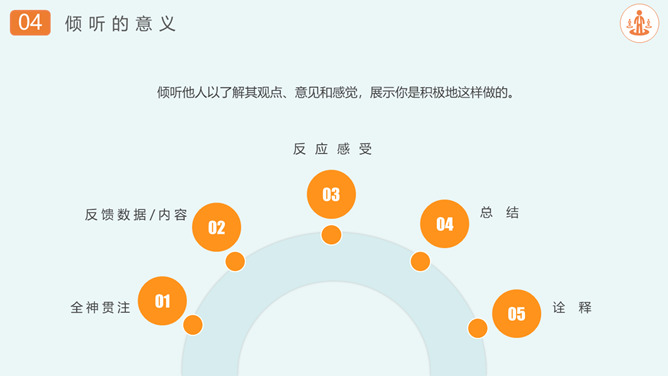 沟通技巧和方法培训PPT模板