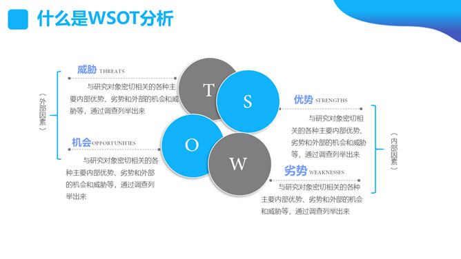 SWOT分析培训课件PPT模板