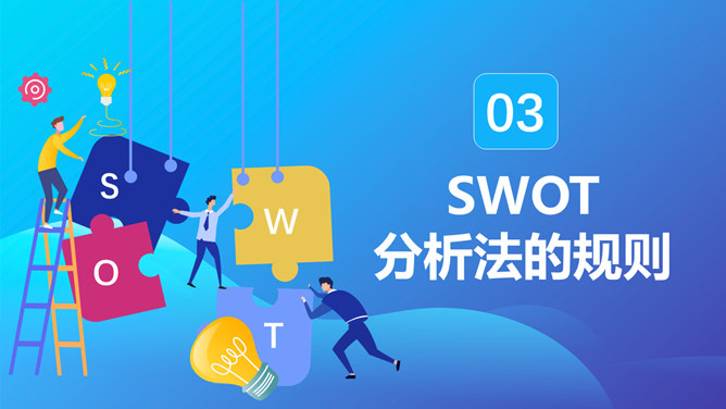 SWOT分析培训课件PPT模板