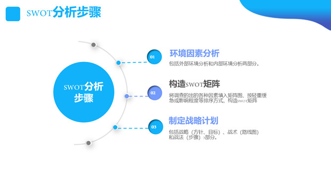 SWOT分析培训课件PPT模板